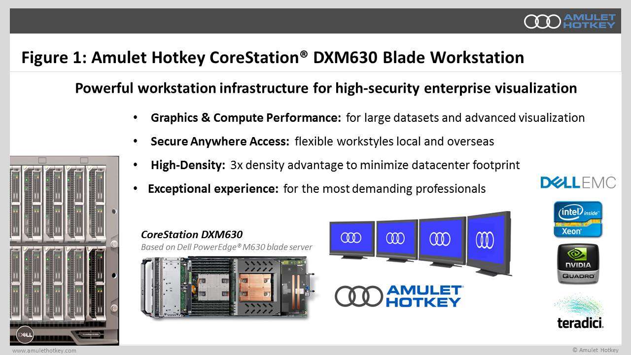 Figure 1: Amulet Hotkey CoreStation DXM630 Blade Workstation 